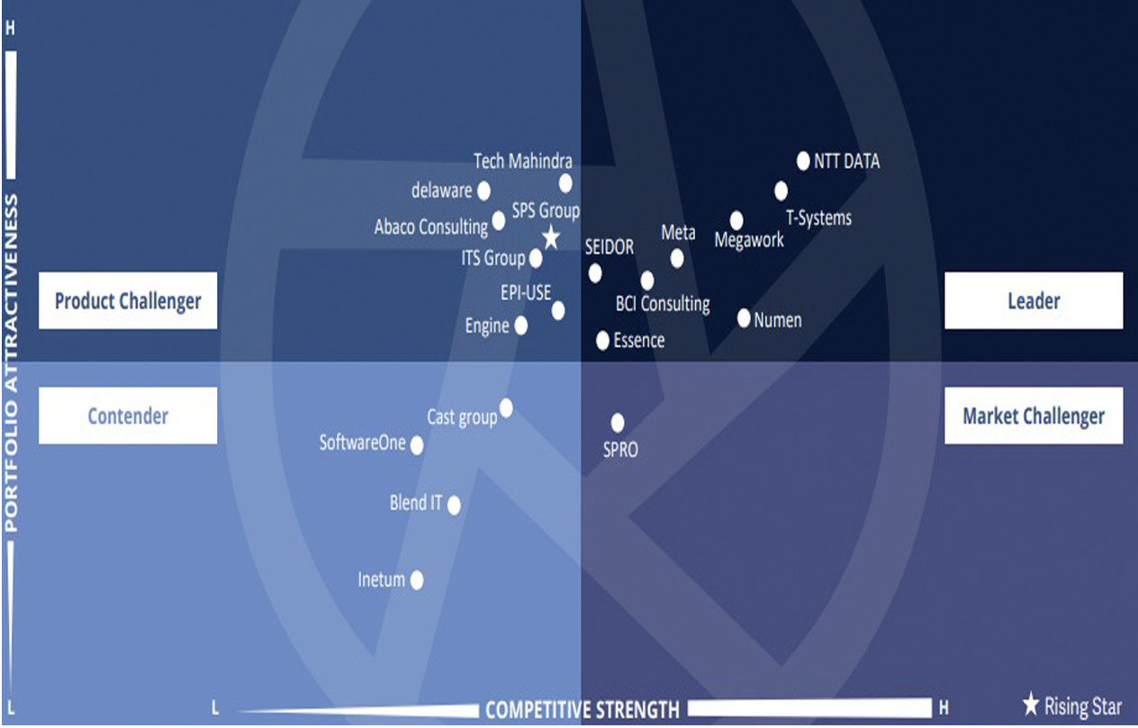 ISG Quadrant