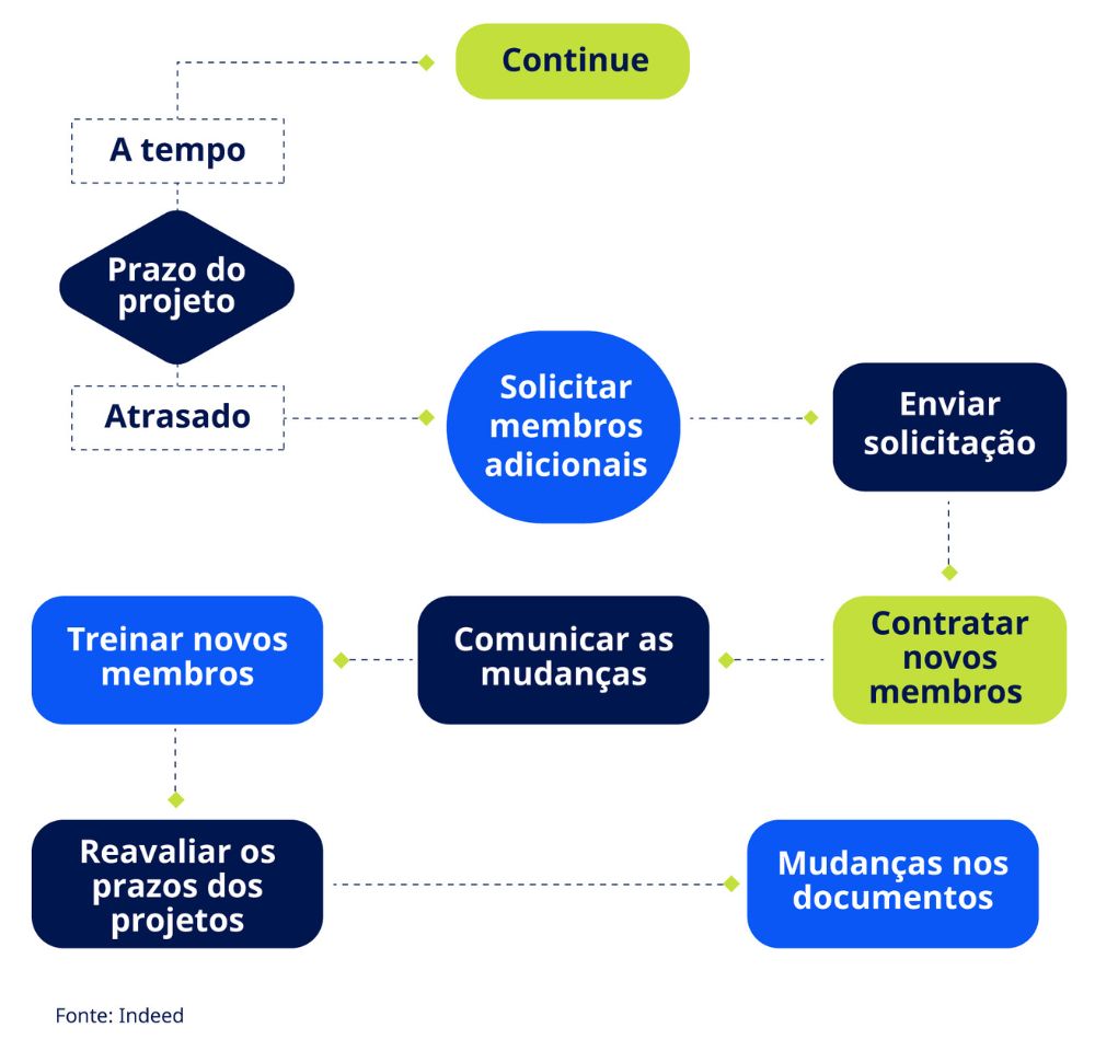 Guia de Mapeamento de processos