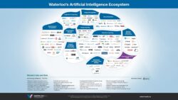 ecossistema de IA de waterloo
