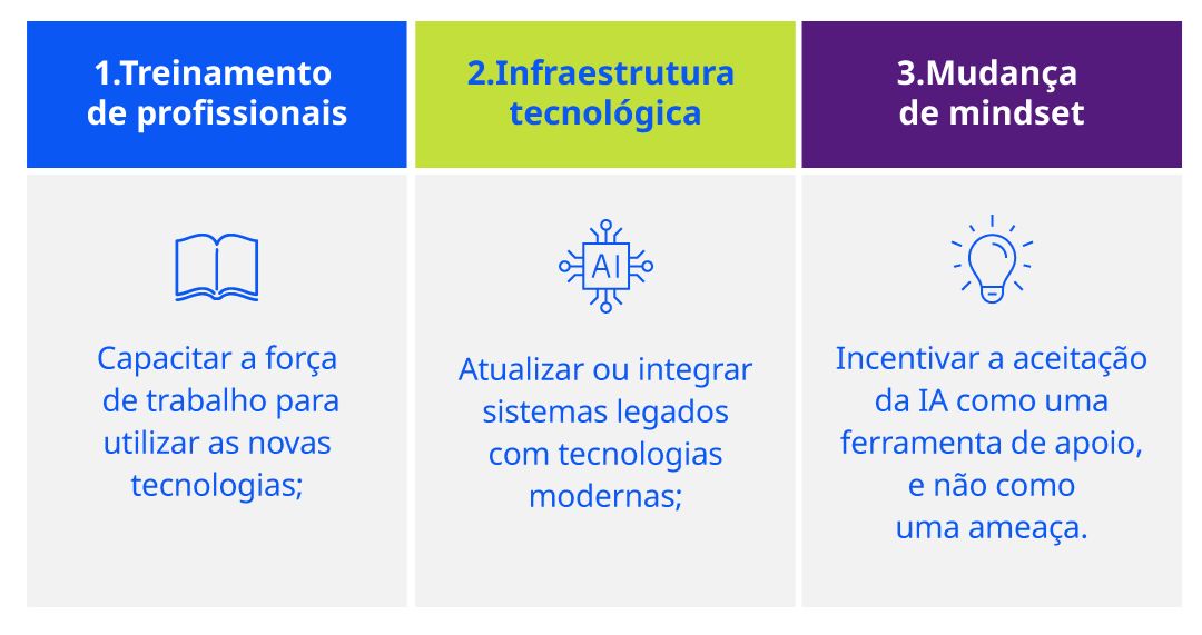 IA pode ser uma aliada poderosa na otimização de tarefas repetitivas, liberando os profissionais para atividades mais criativas e estratégicas