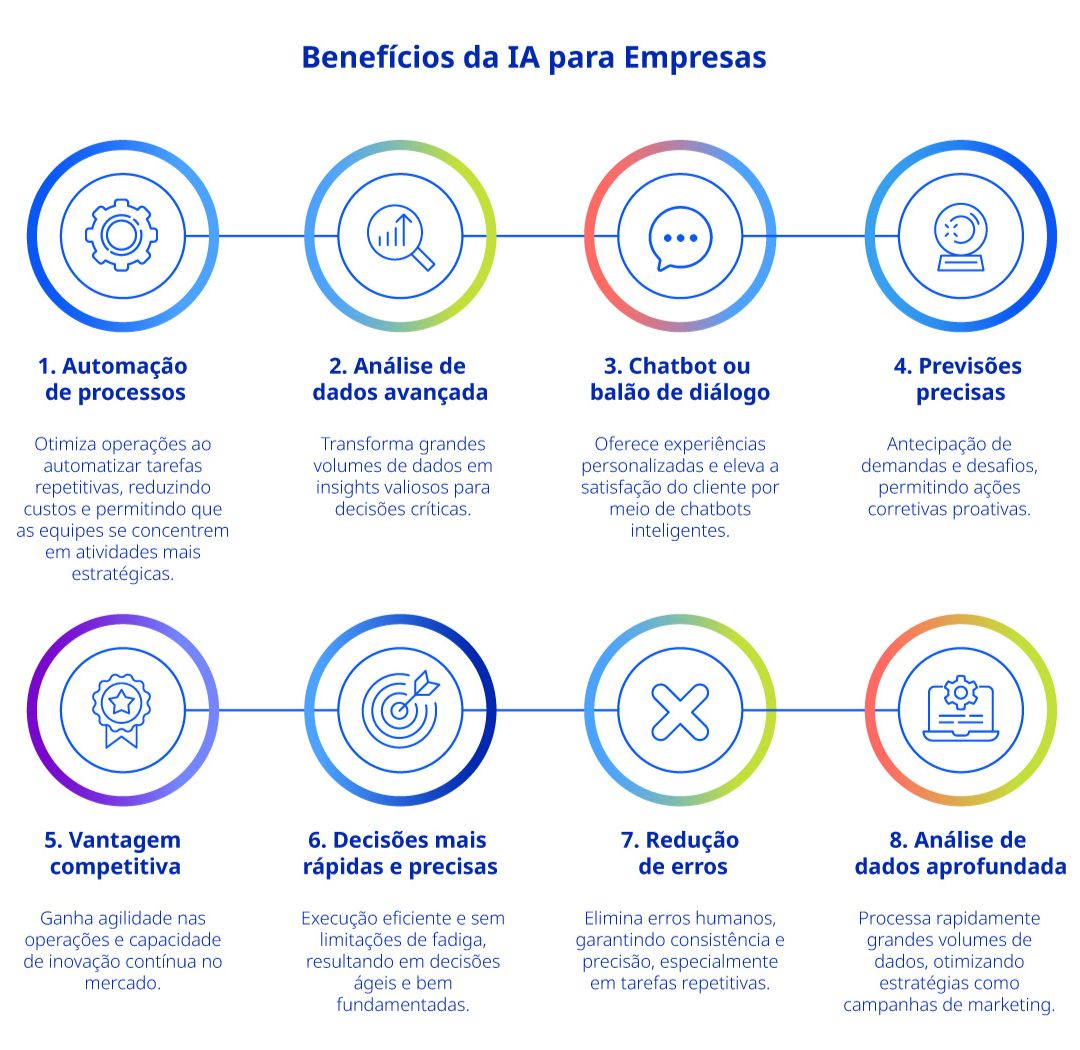 Benefícios da IA para a indústria