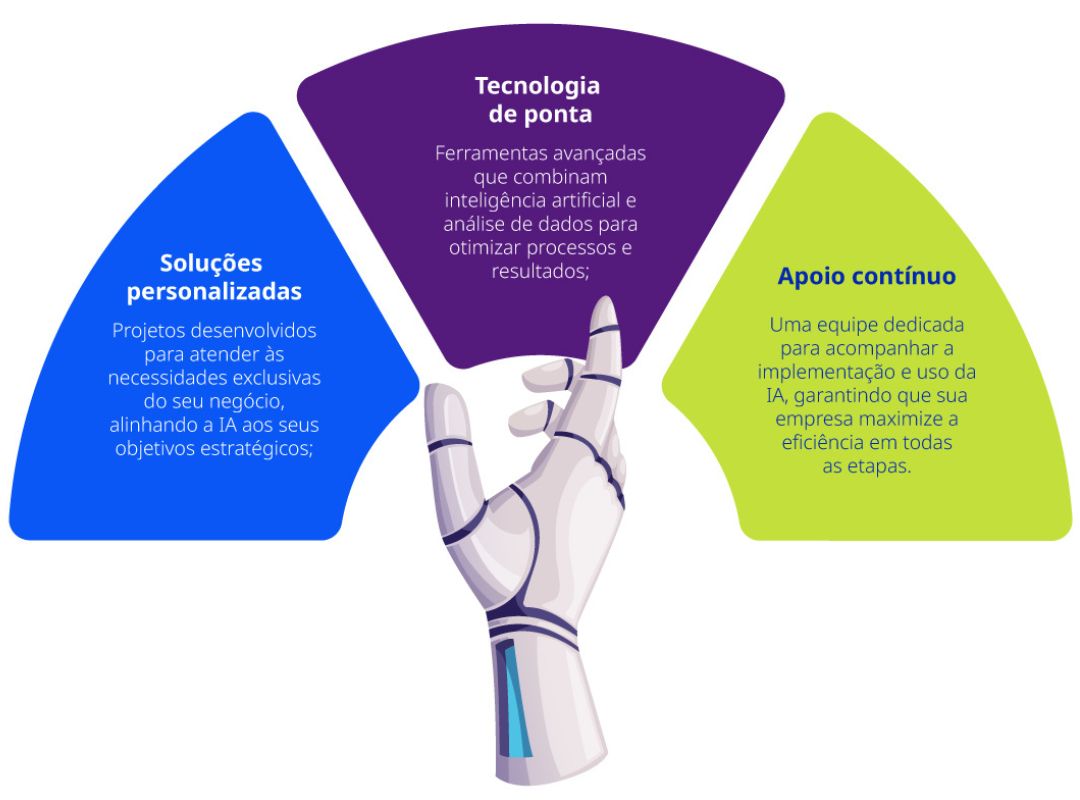 Como a inteligência artificial pode transformar seu negócio