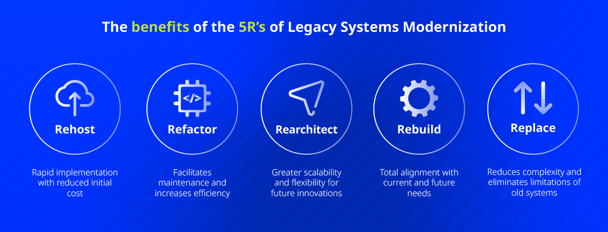 5Rs-benefits-legacy-systems-modernization.png