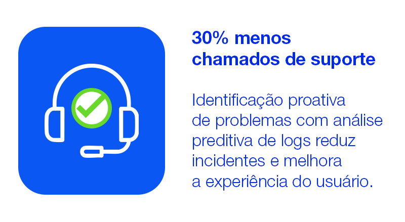 AMS Digital Inteligente. ustentação de TI com IA