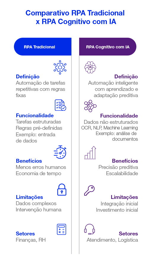 Automação de Processos com IA