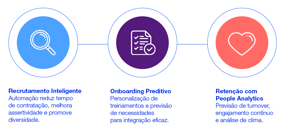 Inteligência Artificial em Recursos Humanos (RH)