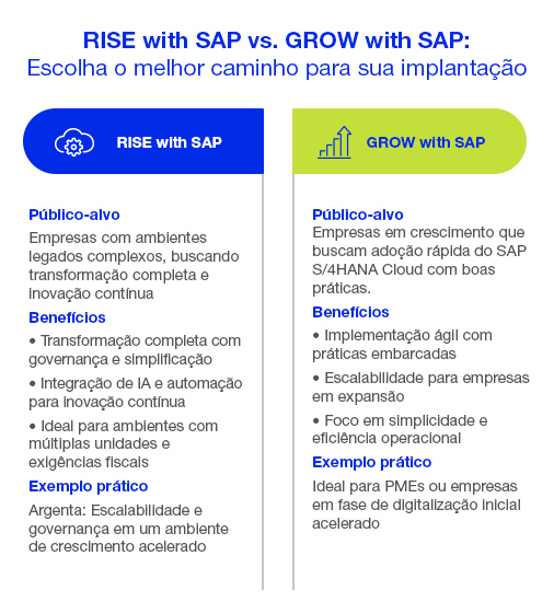 Rise With SAP VS Grow With SAP